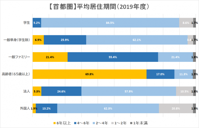 ワンルームマンション投資が始めやすい理由とは 始める前に知っておきたいメリット デメリット Redia 人生100年時代の不動産戦略メディア リディア 株式会社ランドネット