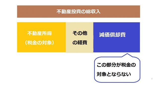 不動産投資ならでは のメリットとは 節税の仕組みやリスク デメリットも Redia 人生100年時代の不動産戦略メディア リディア 株式会社ランドネット
