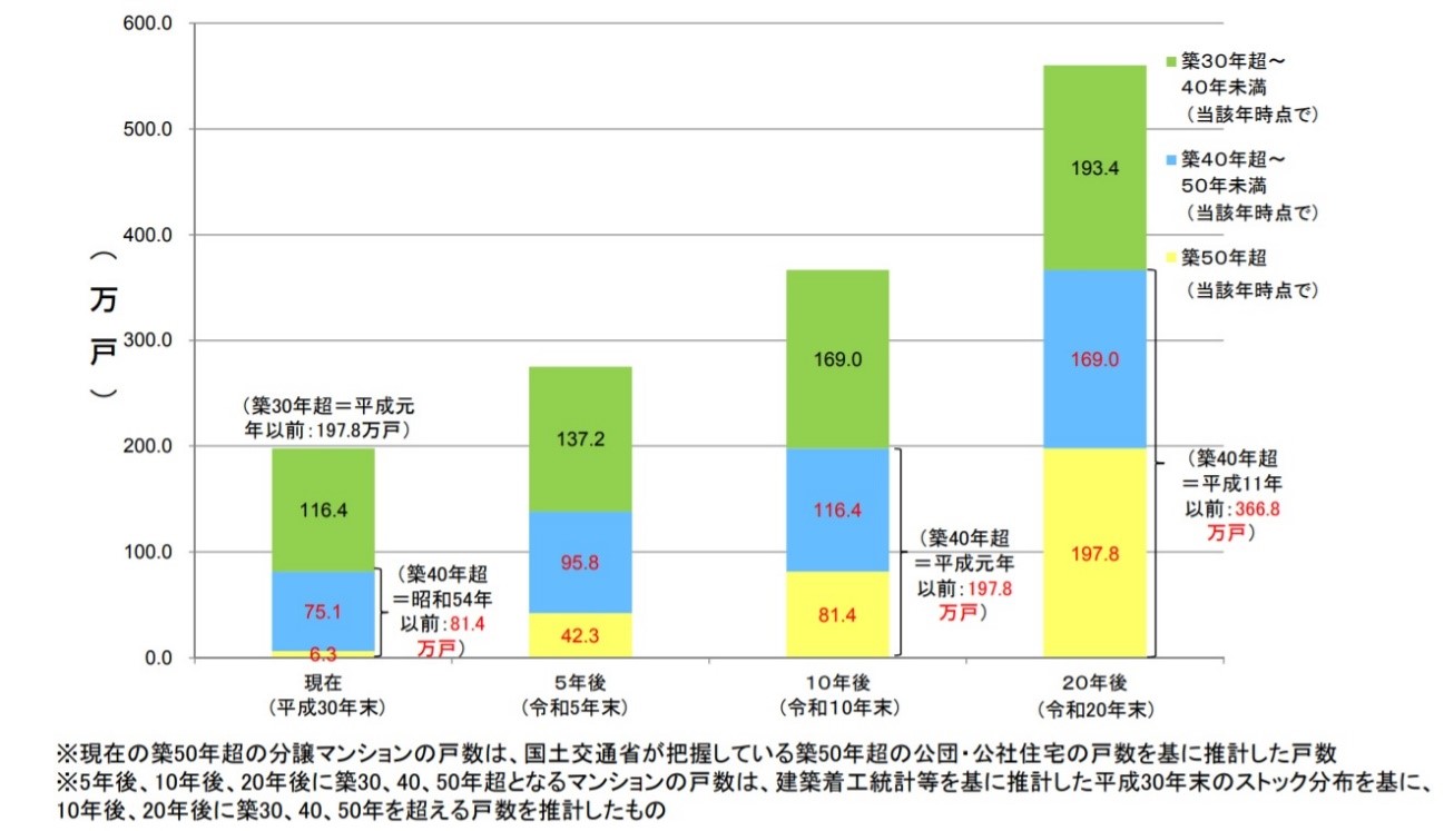中古ワンルーム購入後にリノベーションはした方がいい 費用や事例 メリット デメリットを解説 Redia 人生100年時代の不動産戦略メディア リディア 株式会社ランドネット