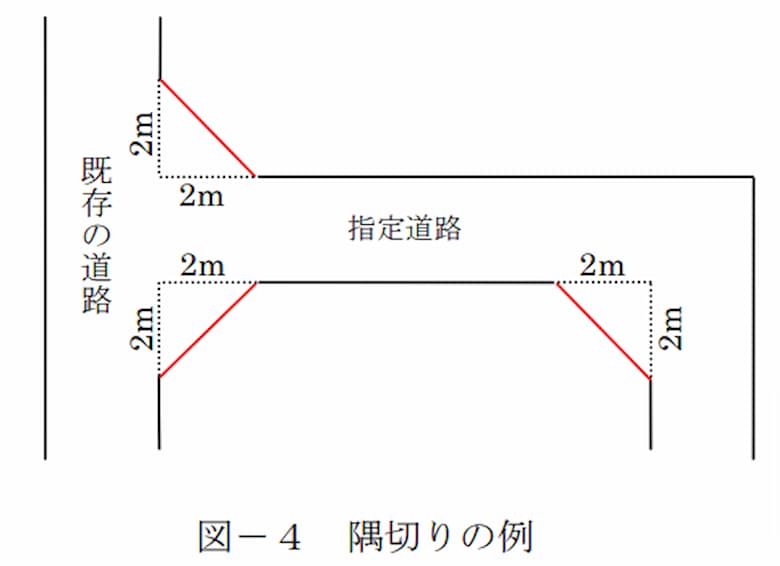 交差点に面した建物の敷地が削られている理由【角地と隅切り】 | Redia