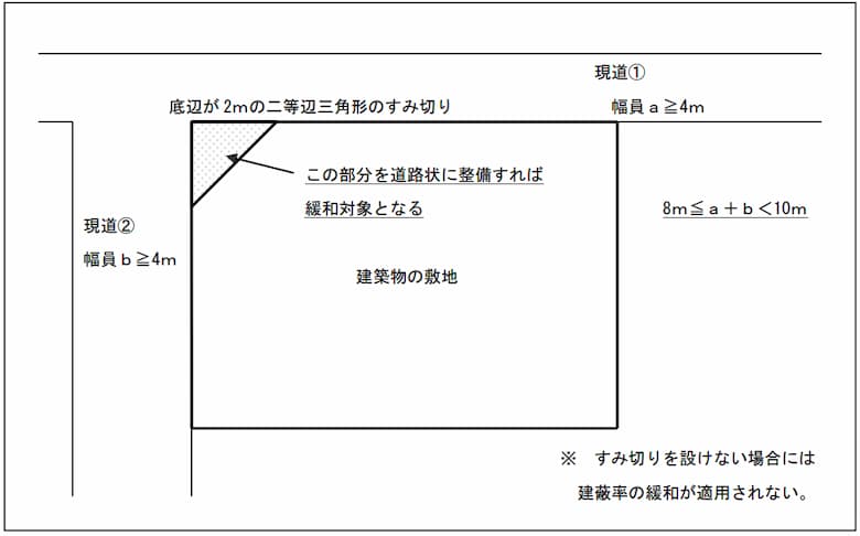 交差点に面した建物の敷地が削られている理由【角地と隅切り】 | Redia
