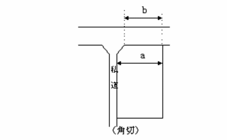 交差点隅切り 設計 – 交差点設計 留意点 – NDJI